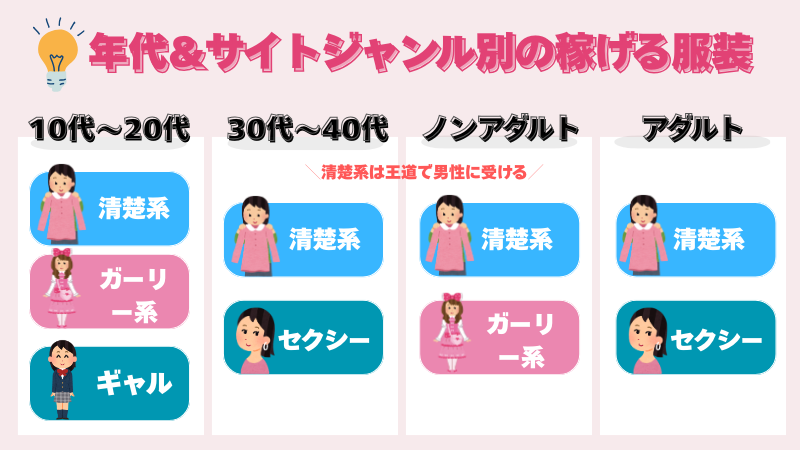 チャットレディ 服装